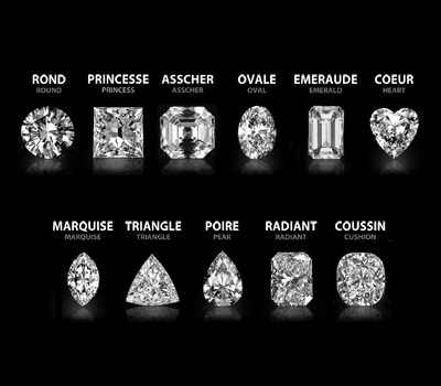 Les différentes tailles des diamants